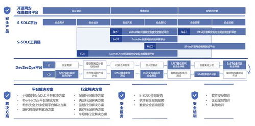 開源網安完成億元B輪融資，琥珀資本領投，加速軟件安全產業布局